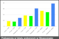 2024-04-21_Frekwencja_w_wyborach_w_G+logoczowie.jpg